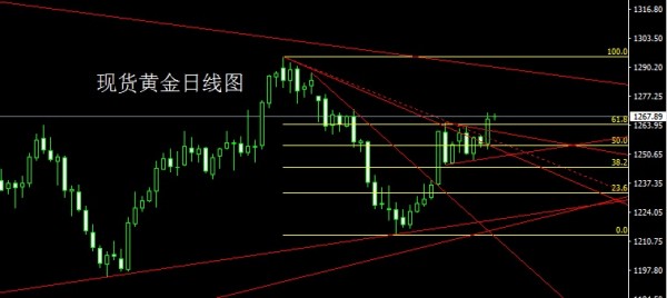 赵禹诺:5月29日早盘现货原油/黄金/白银行情走势分析