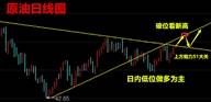 神手淘金：9.19黄金原油双双破位，如何操作，走势分析附解套