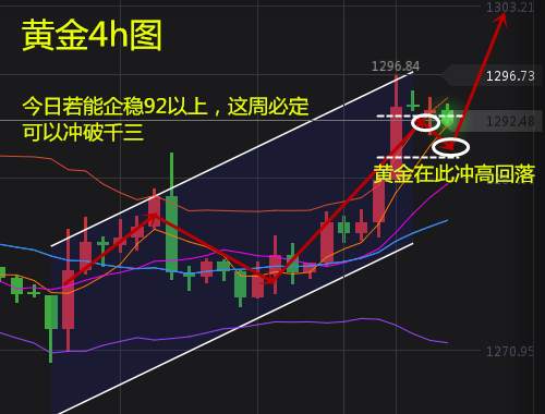 袁祺鸿：11.20黄金空单哪个点位出最好，中长线如何布局？