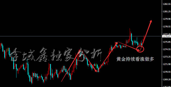 李域鑫：10.4黄金晚间操作分析，关注小非农数据
