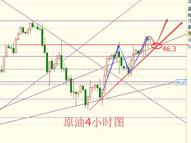 佳丽点金：7.15-7.16周评 黄金原油下周走势分析及策略布局