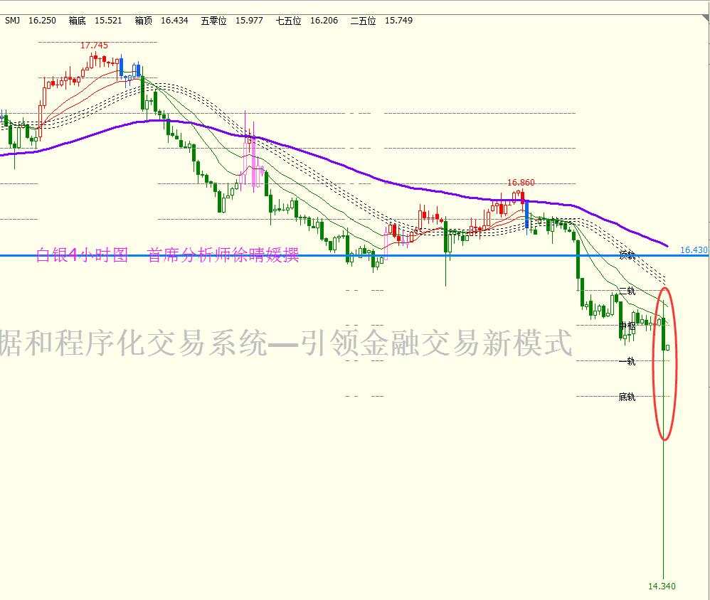 【徐晴媛】乌龙指砸盘助威非农，金银领衔非美货币走弱