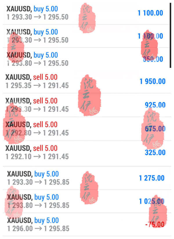 黄金静待欧盘择机多单进场，赚钱必先空单解丶套！