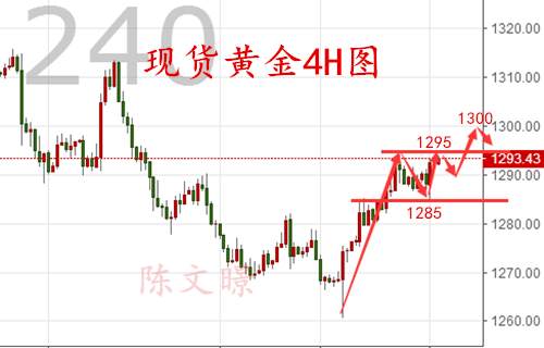 10.12晚评原油EIA预测分析，黄金晚间操作建议