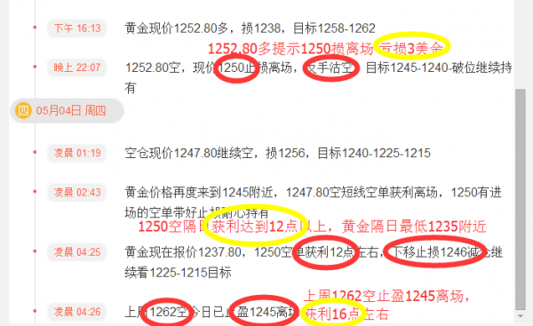 众智言金:1250上空单已提示1225离场,金价暂时守住1225