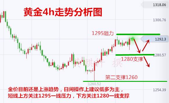 黄麒轩：10.12美联储搅局黄金有望千三吗？日内行情走势分析及解套