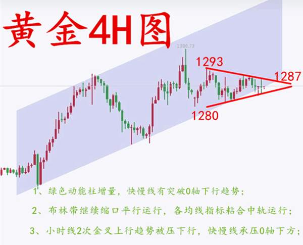 沈云伊：8.25黄金见风使舵80必破，紧抱耶奶奶大腿！