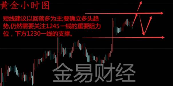 金易财经：7.19早评黄金多头突破天际原油黄金今日操作建议