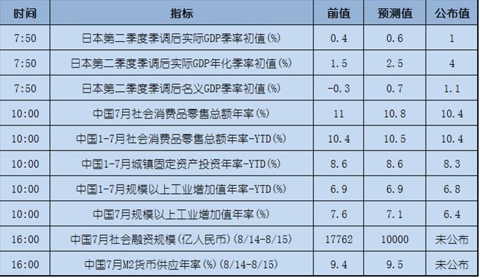 今日重点：美国暴力事件使美元全线走弱