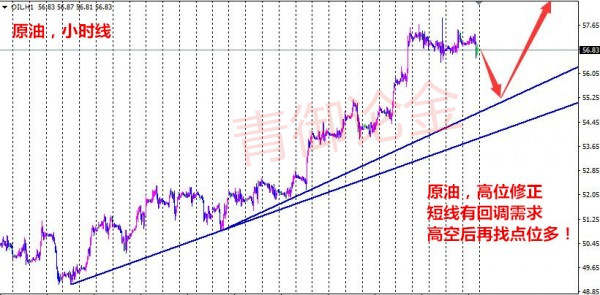 青御论金：11.13双十一过后黄金原油早评最新分析策略。