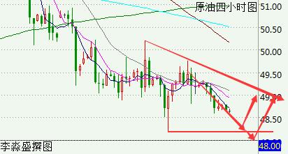 李淼盛：黄金下破1260，近期或延续回调