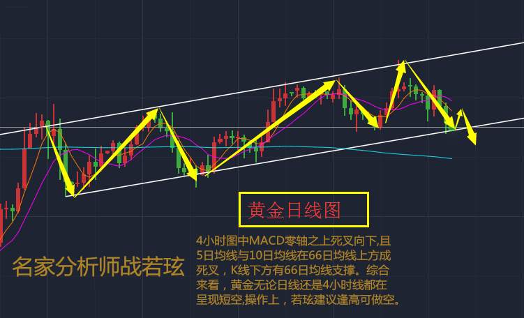 战若玹：非农来临会对加息有何影响,6.2黄金走势分析