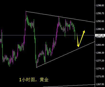 单晨金：11.24黄金星期五再出黑天鹅，晚间行情分析及思路