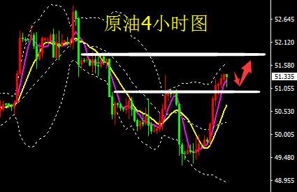 蒋妍琋：10月11日国际黄金、原油短线操作建议