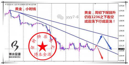 5.9黄金整体市场节奏走慢 顺势而为很关键
