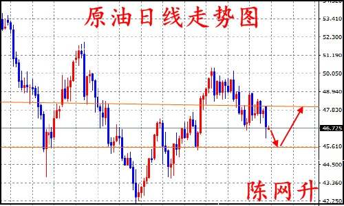 陈网升：8.29“爆炸”黄金涨势依旧、原油47直接空