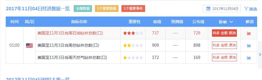 11.06“废农”黄金跳水，多头一败涂地--黎万旗