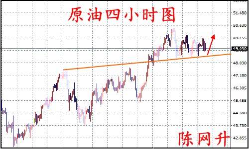 陈网升：8.9避险黄金谨慎追多、EIA能否打破僵局