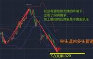谈金戏油：9.12晚评黄金原油操作策略