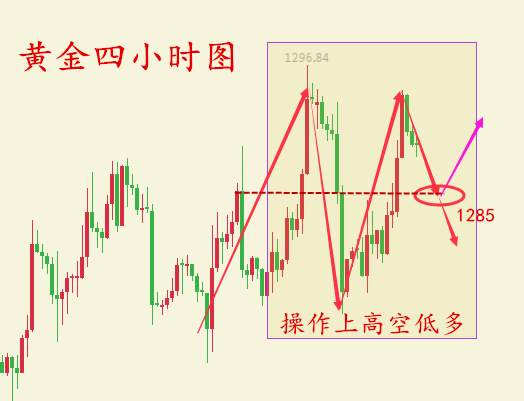 何氏论金：黄金上涨被套的心情如何安稳，11.23黄金如何操作解套