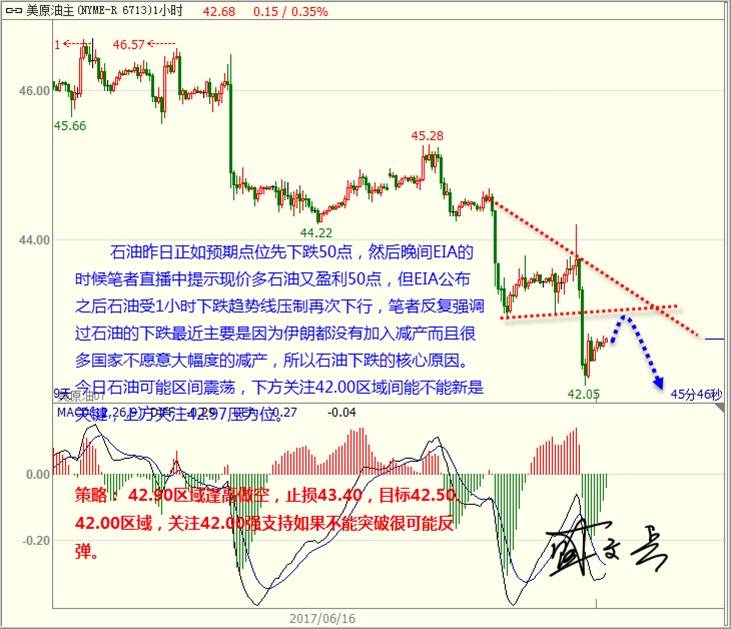 盛文兵：美元如预期震荡下行 黄金外汇震荡反弹向上