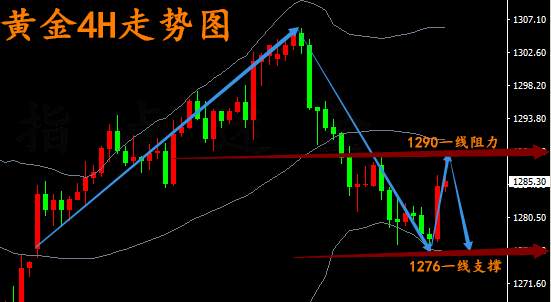 袁祺鸿：午夜黄金操作策略，底部空单如何解套，黄金接下来如何走
