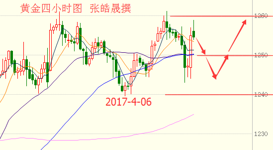 张皓晟:金价多空胶着探底回升,产量续增原油上行受阻