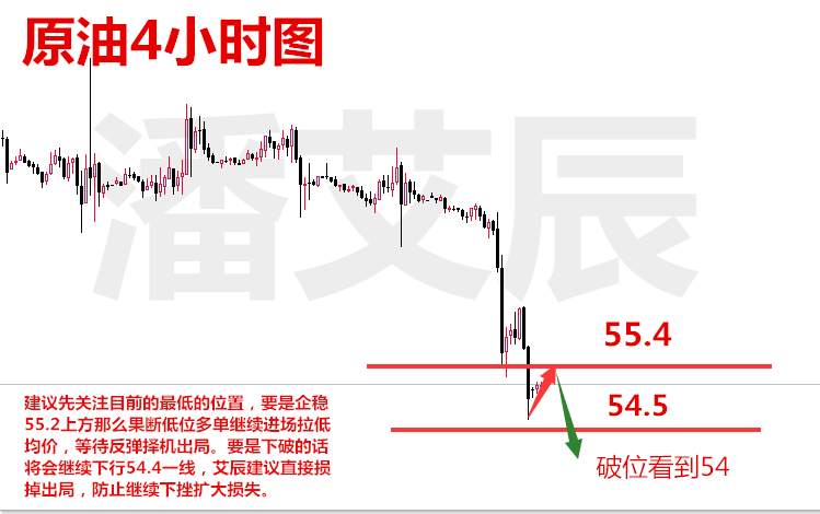 潘艾辰：11.15午间行情分析及解套策略！