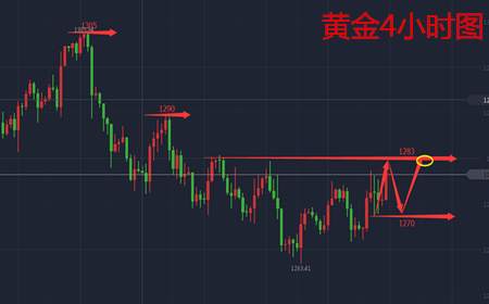刘棕铭：11.2鲍威尔或将掌舵美联储？黄金非美高空为主