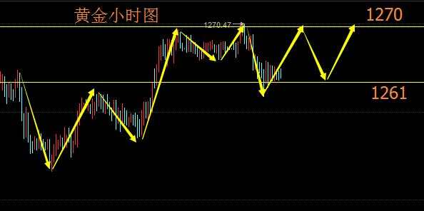紫依言金：5.31早评，金银油如何操作，极势交易学院教给你
