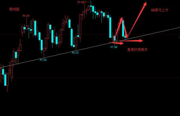 专一投机：黄金再涨即是诱多，原油现在49美元直接抄底！