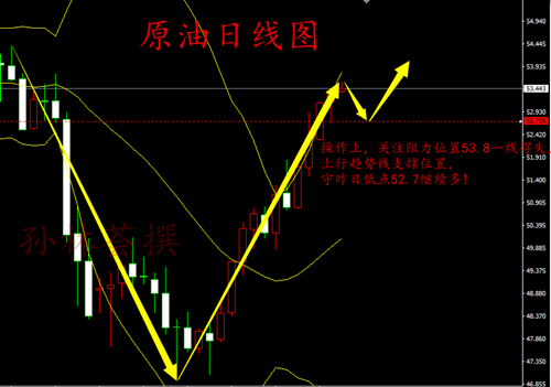 孙林荟:全球地缘政治形势愈演愈烈,金银油避险上行,附EIA布局