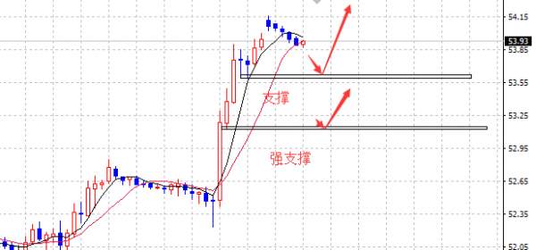 江起帆：10.30英镑原油最新行情走势分析，黄金关注1268得失