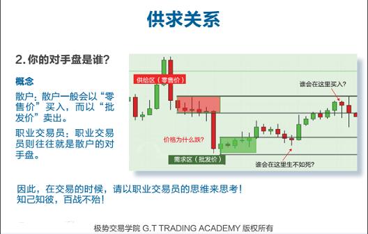 金世行者:极势交易——供需关系是整个交易市场的本质