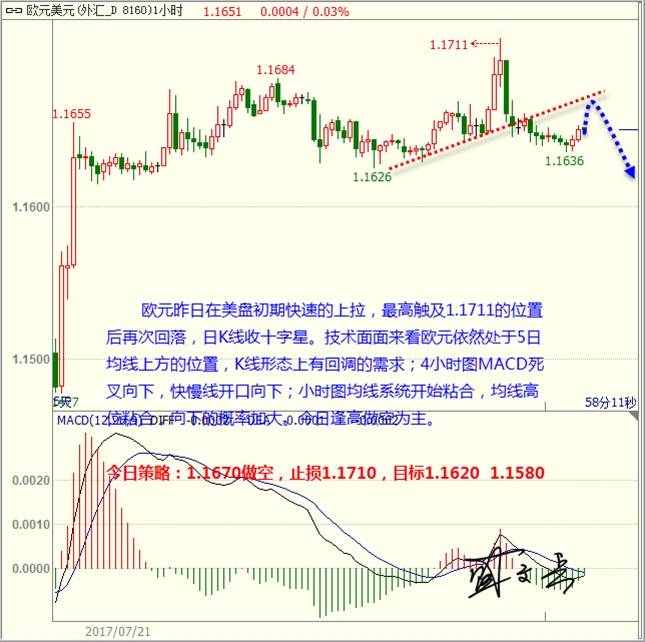 盛文兵：美联储会议来袭提振美元，黄金非美继续做空