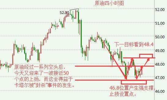 钱奕颖：6.6黄金进口量飙升，金价利好屡创新高