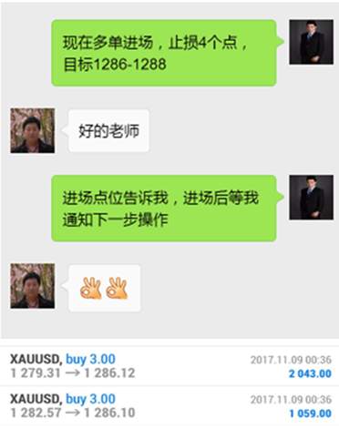 仇浩君11.9黄金冲高回落依旧看涨附解套思路