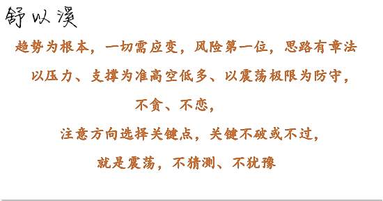 舒以溪：黄金市场，多空混乱难辨！我已心如明镜，看穿一切！