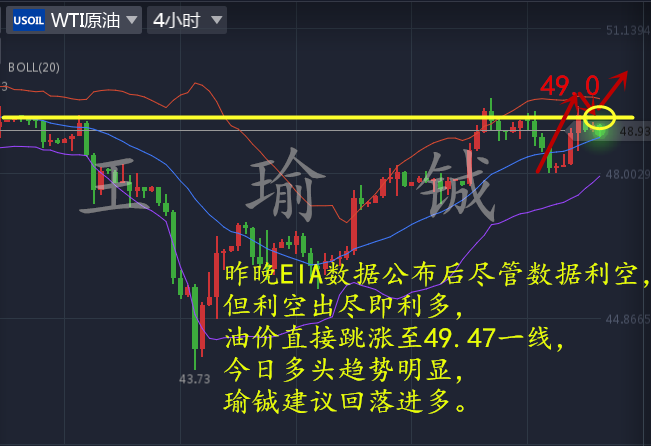 王瑜铖泄密门事件避险高涨,5.18黄金原油操作建议附解套