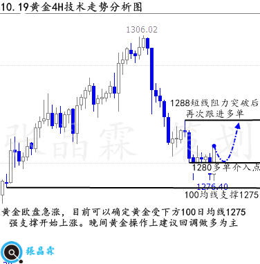 张晶霖：10.19利空出尽黄金还会跌吗？黄金多单被套怎么办？