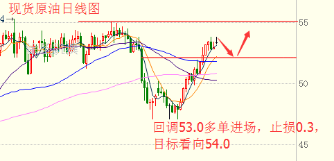 涂圣凯：本周特朗普哪吒闹海 下周黄金原油多头蓄力