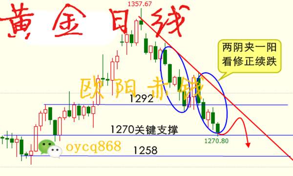 10.3非农前黄金都是小幅震荡？黄金多头靠非农绝地反击？