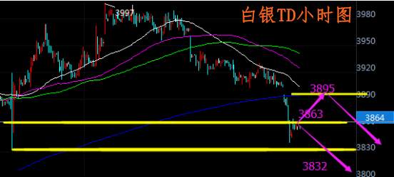 肖宇梵晚评：9.19黄金T+D白银T+D走势分析及操作建议