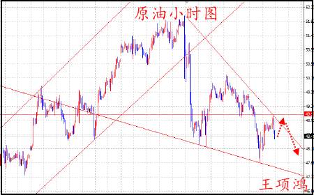 王项鸿：6.1EIA原油谨防做多，黄金做多不追多