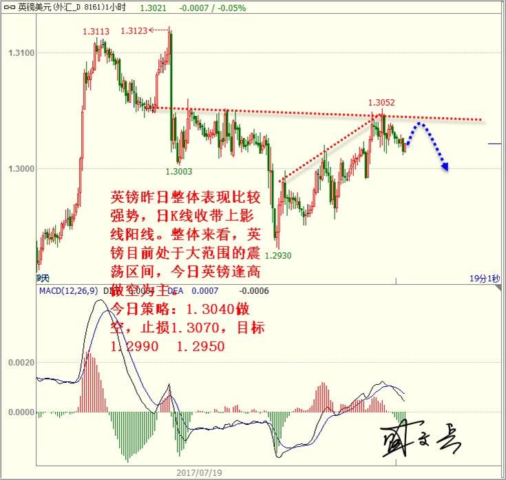 盛文兵:美联储利率前美元探底，黄金非美反弹高空
