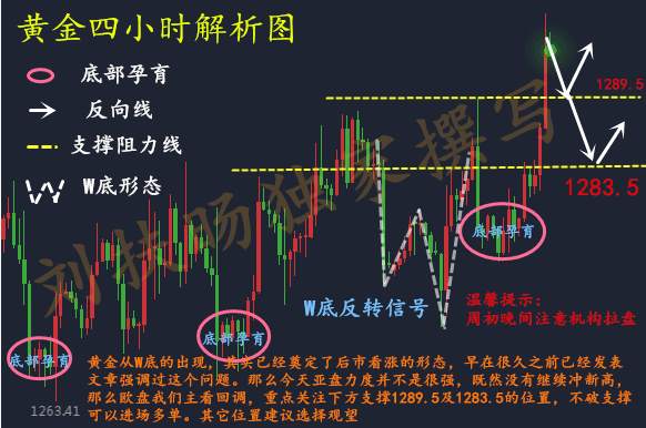 刘扶旸：11.20黄金上涨蓄势待发与操作策略 空单解套思路