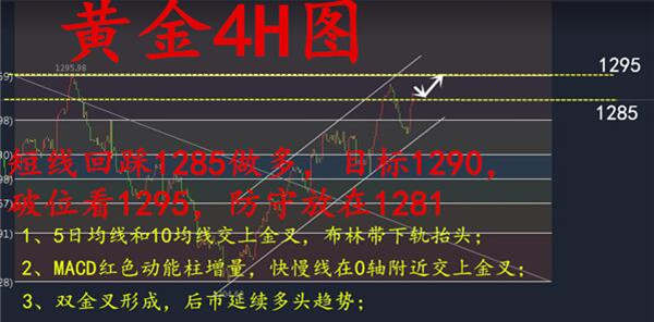 沈云伊:预测再胜！一日盈利16个点！黄金承压90稳获利！