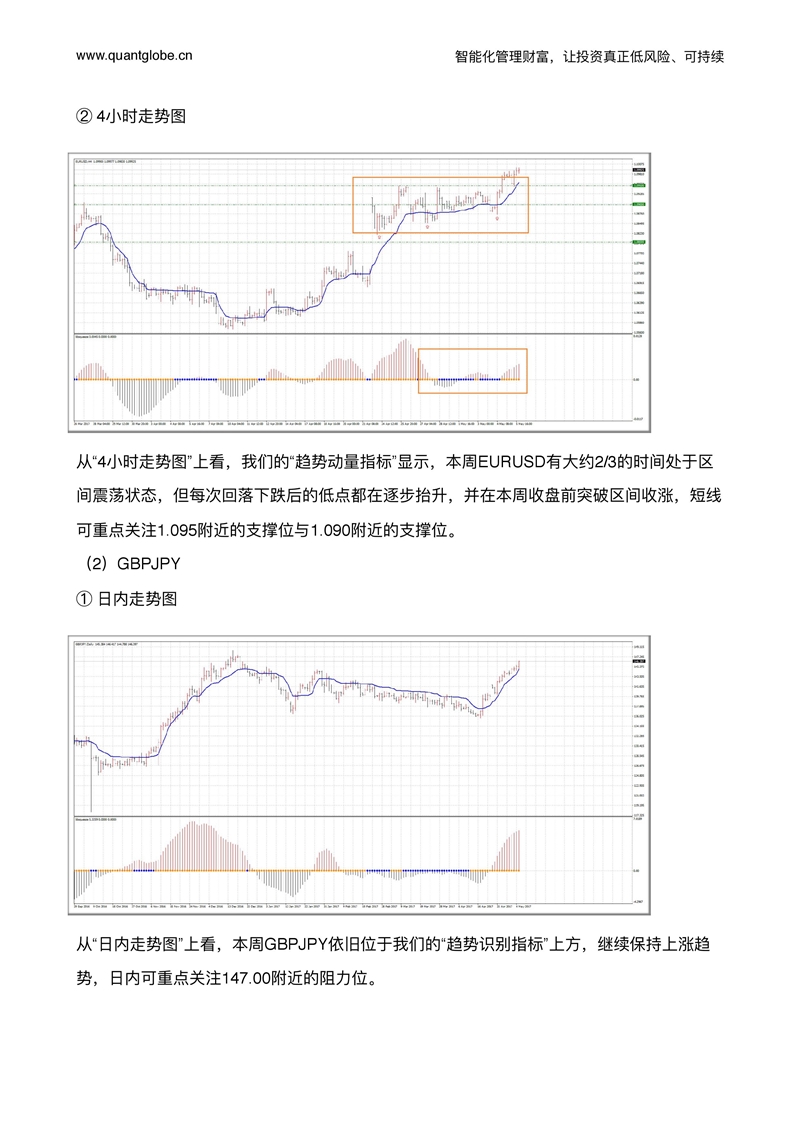 2017年第18周趋势跟踪报告