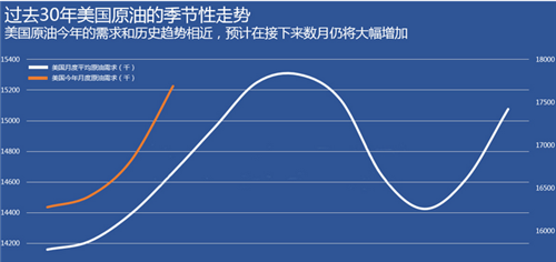 原油多头转机来临,后市还需关注几个重要指标