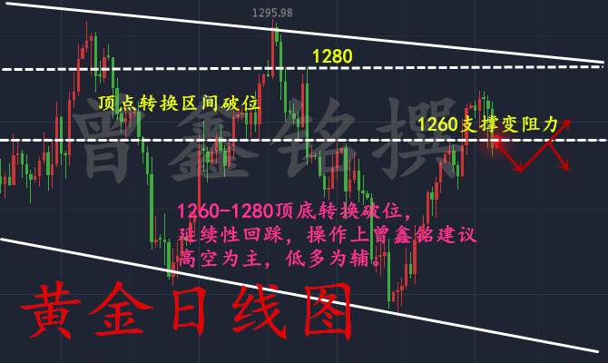曾鑫铭8.7你确定你自己够专业吗？黄金后市操作建议及解套策略